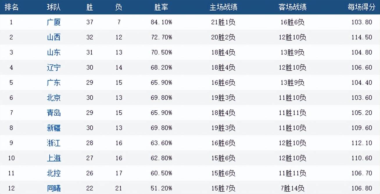 球员遭遇伤病困扰，球队战力减弱的简单介绍