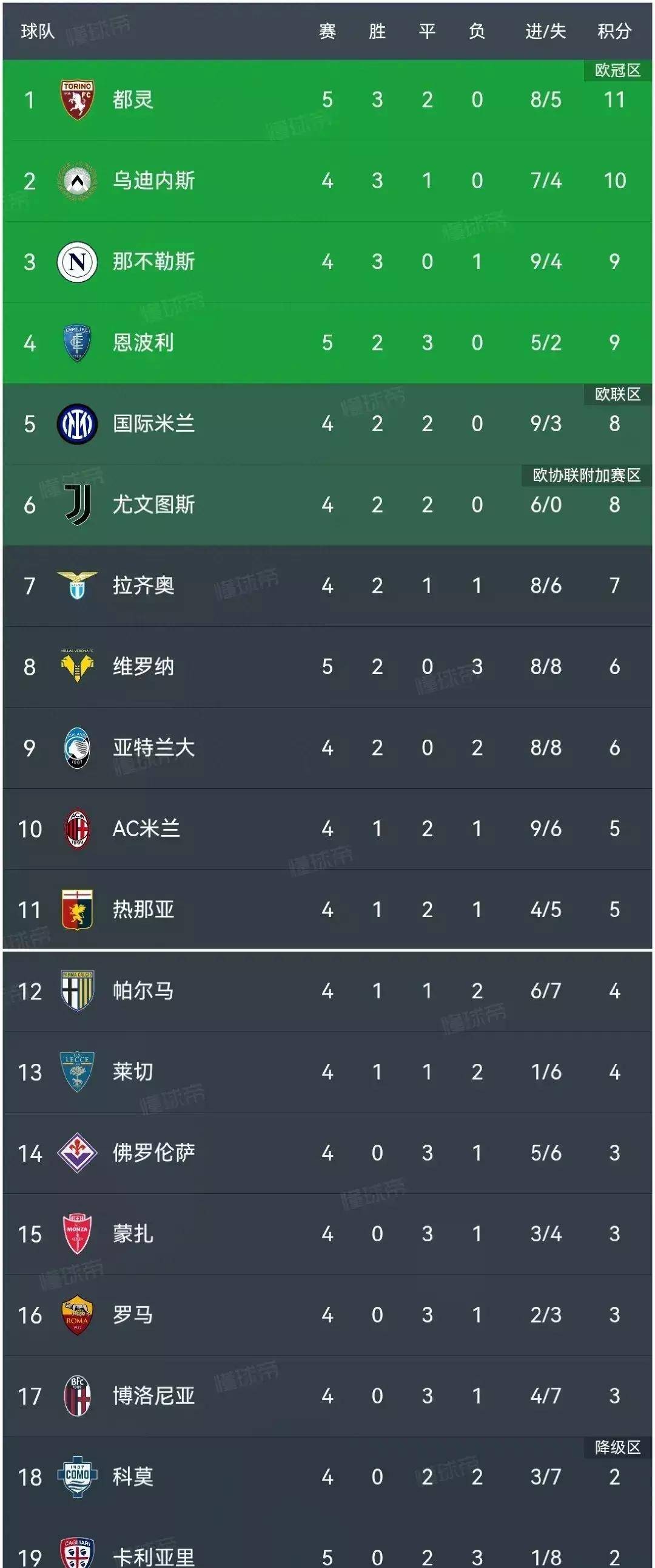 678体育网页版-关于卡利亚里联赛形势一片大好，追赶积分榜前列的信息