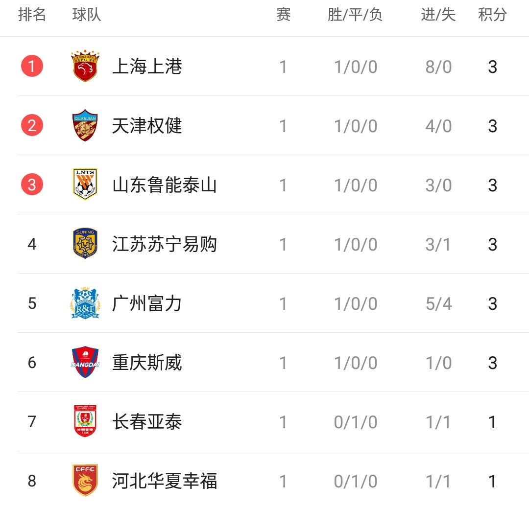 678体平台官网-恒大胜大连一方，稳固积分榜领先的简单介绍